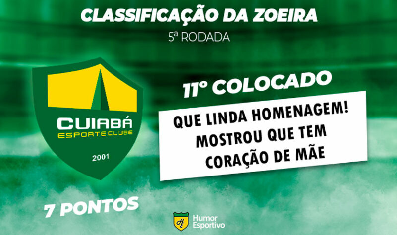 Classificação da Zoeira: 5ª rodada - Santos 4 x 1 Cuiabá