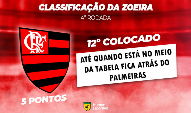 Classificação da Zoeira: 4ª rodada - Flamengo 0 x 0 Palmeiras