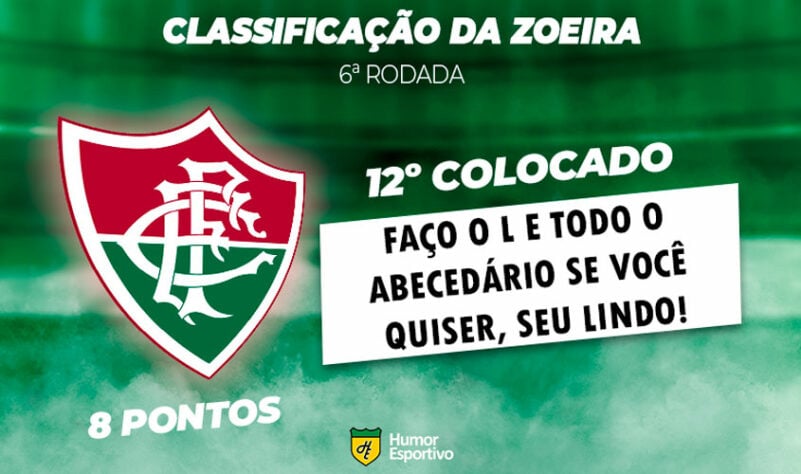 Classificação da Zoeira: 6ª rodada - Fluminense 2 x 1 Athletico-PR