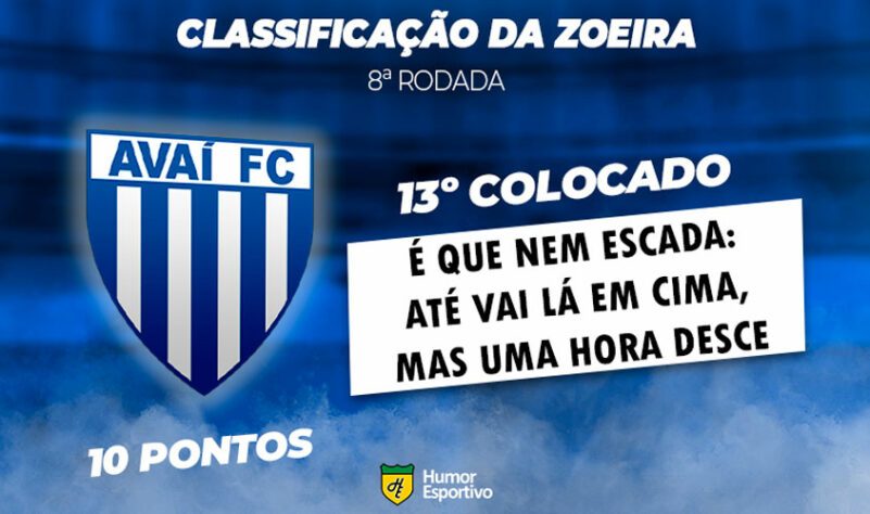 Classificação da Zoeira: 8ª rodada - Atlético-MG 2 x 1 Avaí