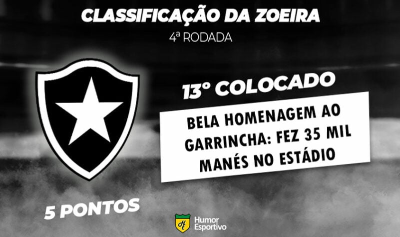 Classificação da Zoeira: 4ª rodada - Botafogo 1 x 1 Juventude