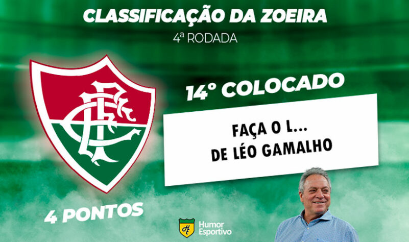 Classificação da Zoeira: 4ª rodada - Coritiba 3 x 2 Fluminense