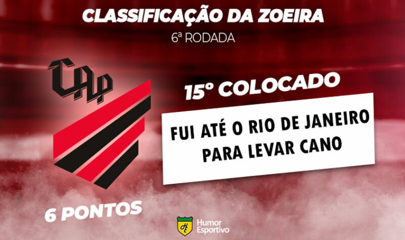 Classificação da Zoeira: 6ª rodada - Fluminense 2 x 1 Athletico-PR