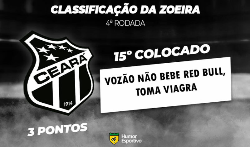 Classificação da Zoeira - 4ª rodada do Brasileirão: Ceará