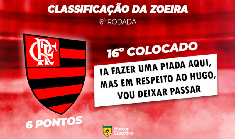 Classificação da Zoeira: 6ª rodada - Ceará 2 x 2 Flamengo
