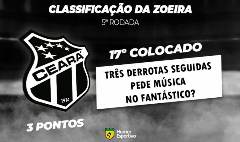 Classificação da Zoeira: 5ª rodada - Athletico-PR 1 x 0 Ceará