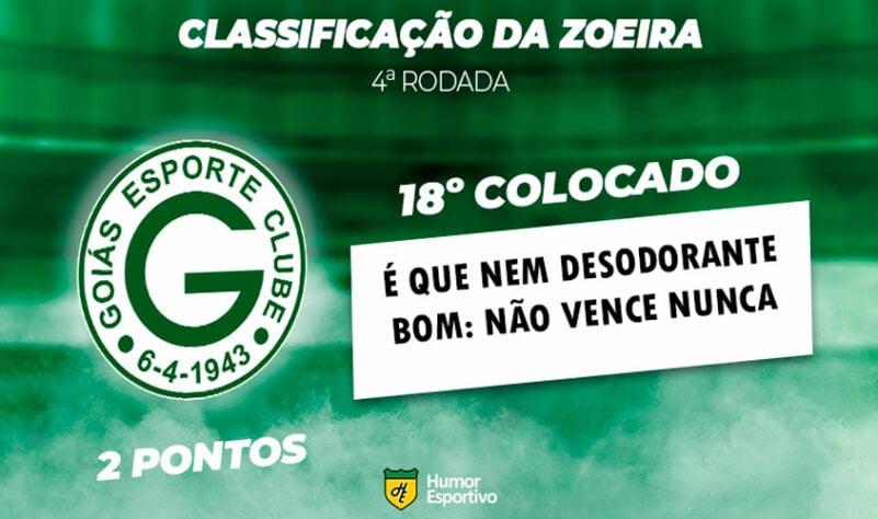 Classificação da Zoeira: 4ª rodada - Goiás 2 x 2 Atlético-MG