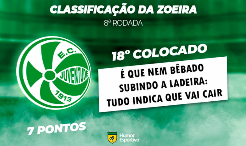 Classificação da Zoeira: 8ª rodada - Fortaleza 1 x 1 Juventude