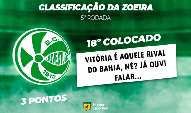 Classificação da Zoeira: 5ª rodada - Juventude 1 x 1 Internacional