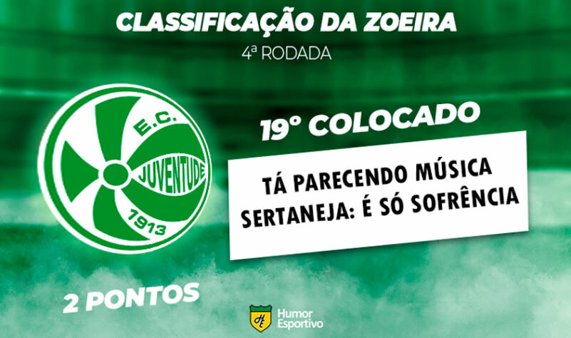 Classificação da Zoeira - 4ª rodada do Brasileirão: Juventude