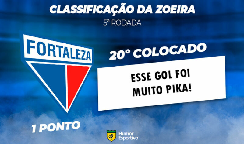 Classificação da Zoeira: 5ª rodada - Fortaleza 1 x 1 São Paulo