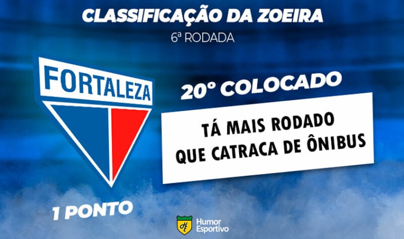 Classificação da Zoeira: 6ª rodada - Botafogo 3 x 1 Fortaleza