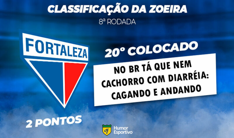 Classificação da Zoeira: 8ª rodada - Fortaleza 1 x 1 Juventude