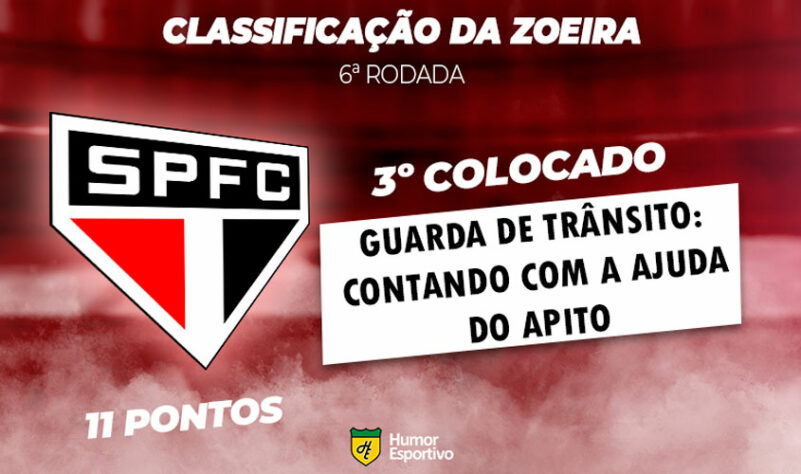 Classificação da Zoeira: 6ª rodada - São Paulo 2 x 1 Cuiabá