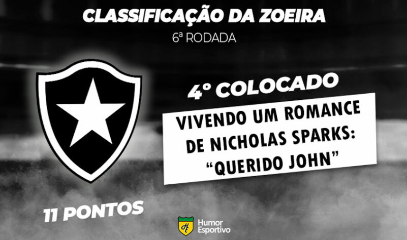 Classificação da Zoeira: 6ª rodada - Botafogo 3 x 1 Fortaleza