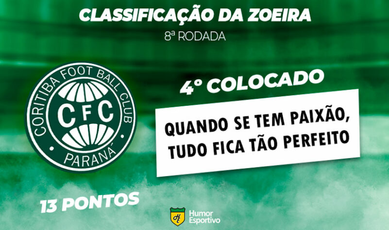 Classificação da Zoeira: 8ª rodada - Coritiba 1 x 0 Botafogo