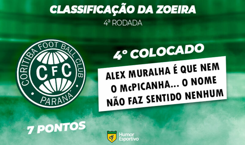 Classificação da Zoeira: 4ª rodada - Coritiba 3 x 2 Fluminense