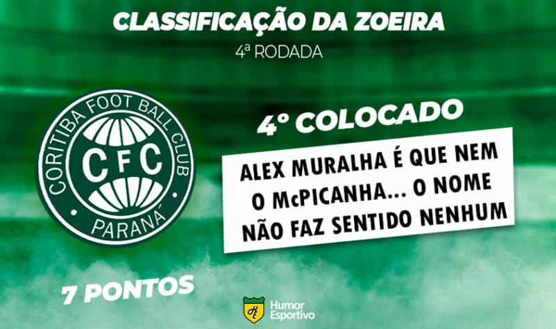 Classificação da Zoeira - 4ª rodada do Brasileirão: Coritiba