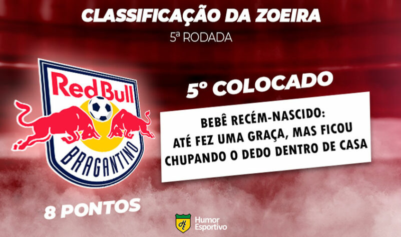 Classificação da Zoeira: 5ª rodada - RB Bragantino 0 x 1 Corinthians