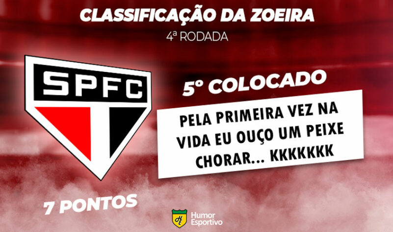 Classificação da Zoeira - 4ª rodada do Brasileirão: São Paulo