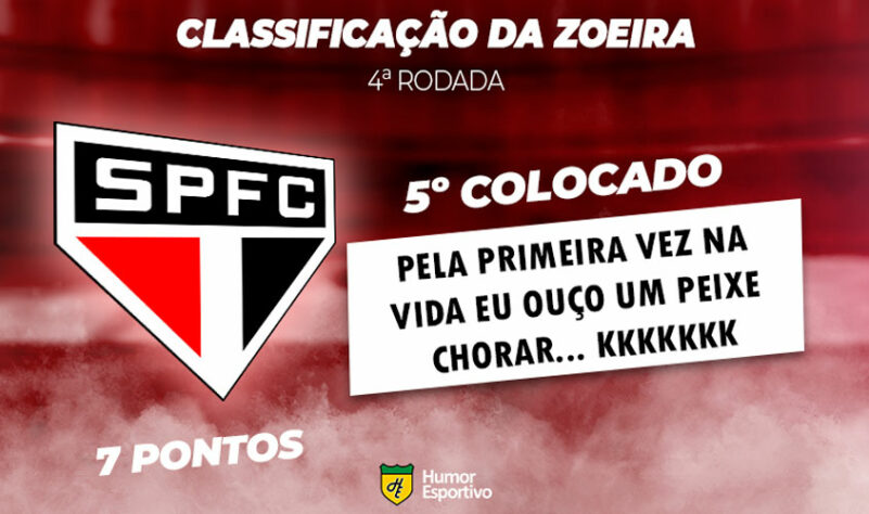 Classificação da Zoeira: 4ª rodada - São Paulo 2 x 1 Santos