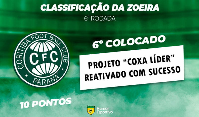 Classificação da Zoeira: 6ª rodada - Coritiba 1 x 0 América-MG