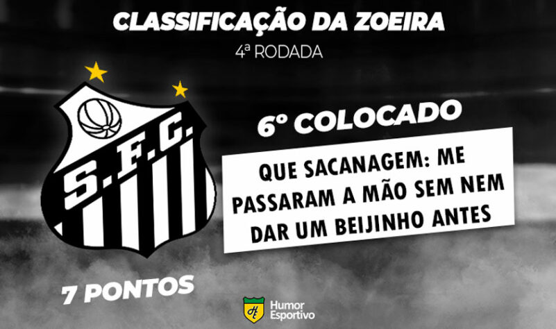 Classificação da Zoeira: 4ª rodada - São Paulo 2 x 1 Santos