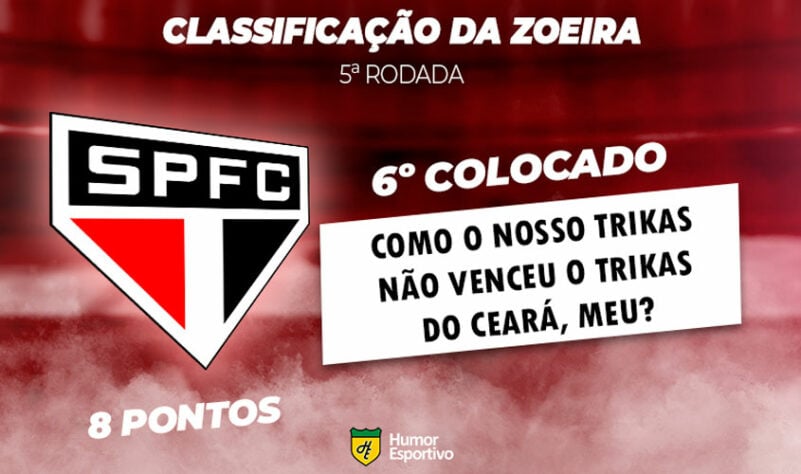 Classificação da Zoeira: 5ª rodada - Fortaleza 1 x 1 São Paulo