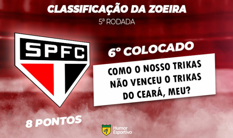 Classificação da Zoeira: 5ª rodada - Fortaleza 1 x 1 São Paulo