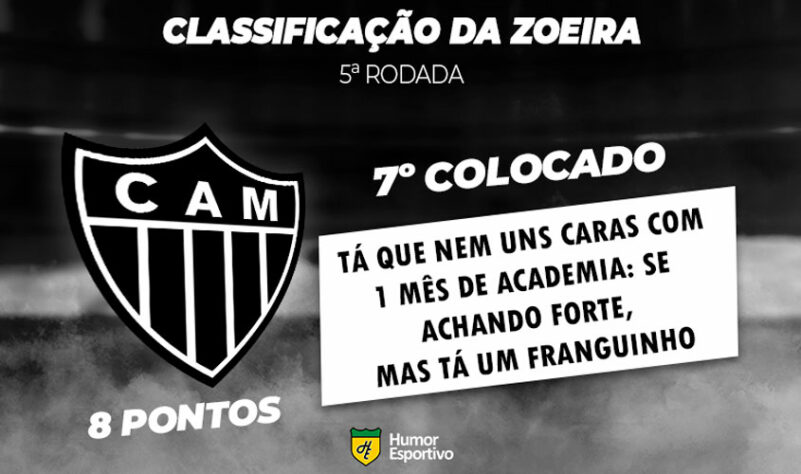 Classificação da Zoeira: 5ª rodada - Atlético-MG 1 x 2 América-MG