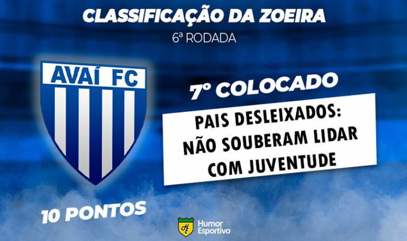 Classificação da Zoeira: 6ª rodada - Avaí 1 x 2 Juventude