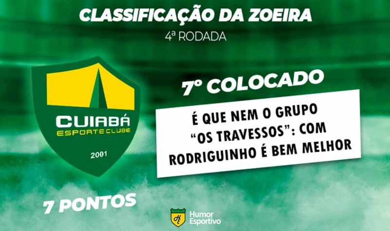 Classificação da Zoeira - 4ª rodada do Brasileirão: Cuiabá