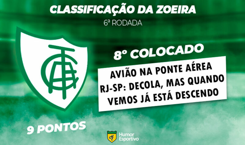 Classificação da Zoeira: 6ª rodada - Coritiba 1 x 0 América-MG