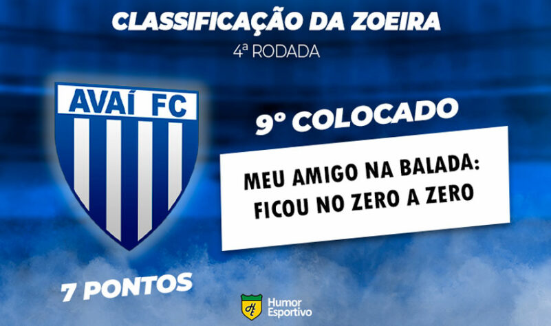 Classificação da Zoeira: 4ª rodada - Internacional 0 x 0 Avaí