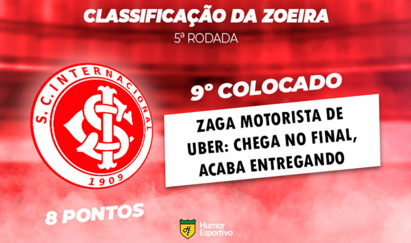 Classificação da Zoeira: 5ª rodada - Juventude 1 x 1 Internacional