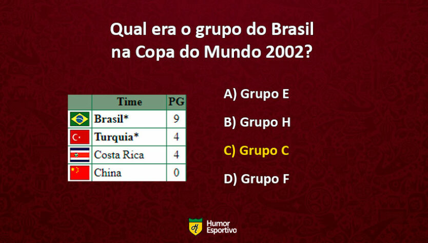 O Brasil ficou no Grupo C, ao lado de Turquia, Costa Rica e China.