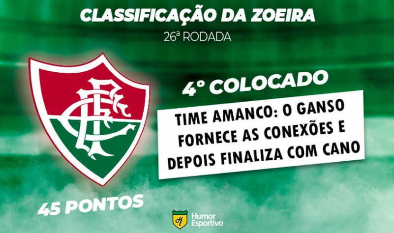 Classificação da Zoeira: 26ª rodada - Fluminense 2 x 1 Fortaleza