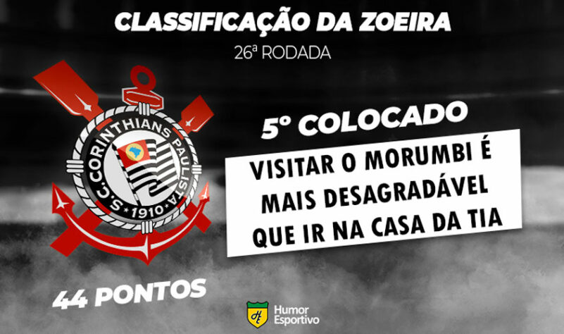 Classificação da Zoeira: 26ª rodada - São Paulo 1 x 1 Corinthians
