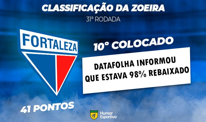 Classificação da Zoeira - 31ª rodada: Fortaleza 2 x 0 Avaí