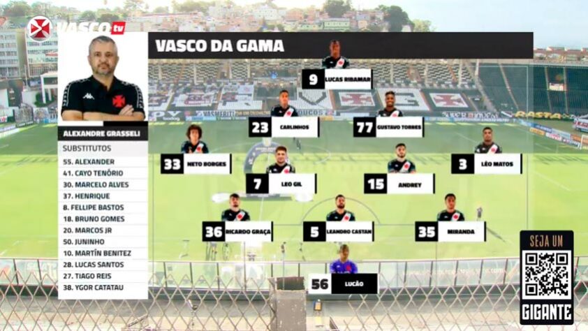 Escalação do Vasco na partida contra o Ceará no Brasileirão 2020. Nesse jogo, o auxiliar técnico Alexandre Grasseli substituiu Ricardo Sá Pinto (técnico português que não deixou saudade em São Januário) que estava com Covid-19. O Vasco saiu derrotado por 4 a 1 e seria rebaixado ao fim da competição.