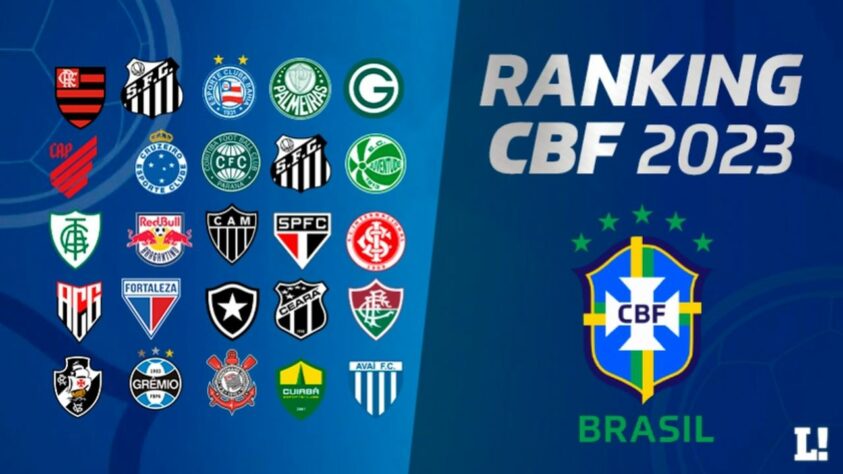 Mundial de Clubes 2023: o que se sabe e quais são os rivais já