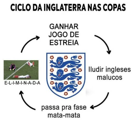 Copa do Mundo - Os melhores memes de Inglaterra 6 x 2 Irã