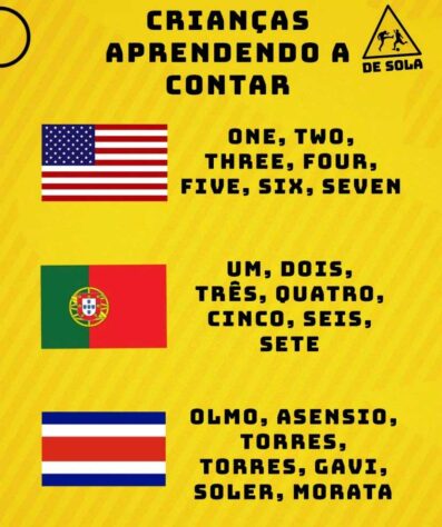 Copa do Mundo: os melhores memes de Espanha 7 x 0 Costa Rica