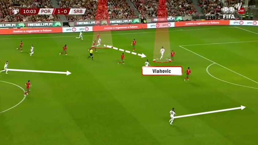 CARACTERÍSTICA 4: Pivôs / Tanto Mitrovic quando Vlahovic costumam ser alvos frequentes de passes diretos dos zagueiros e volantes. 