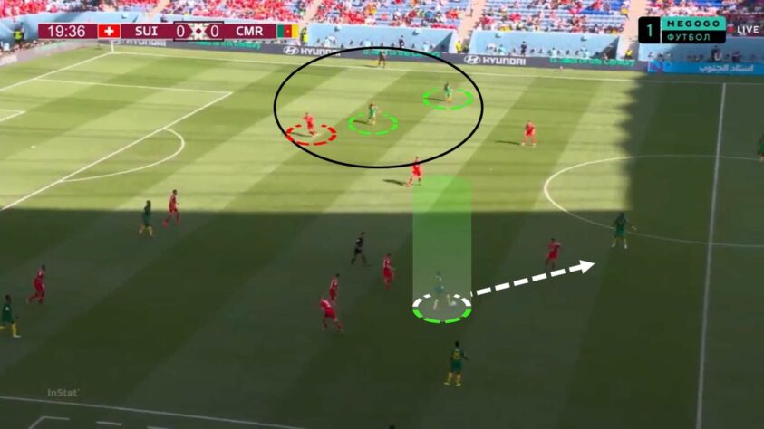 Uma alternativa para a Seleção Brasileira está nas inversões rápidas de bola: atrair o adversário para um lado do campo e depois buscar o lado oposto com superioridade numérica. Raphinha e Vinícius Júnior podem se destacar ao receber passes nessas condições. 