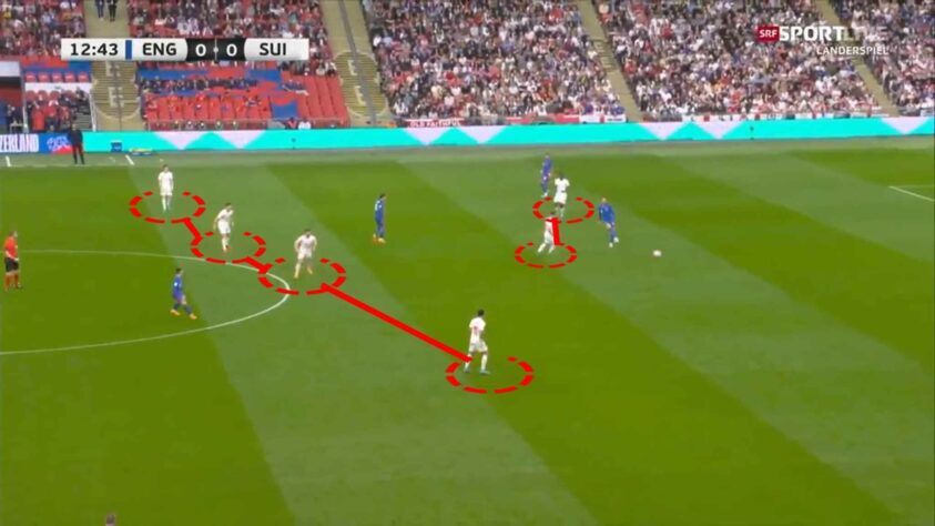 Uma das poucas variações possíveis na seleção suíça ocorreu no amistoso contra a Inglaterra, realizado em março deste ano. Como a Inglaterra jogava com três zagueiros, a adversária do brasil mudou seu sistema para um 4-4-2. 