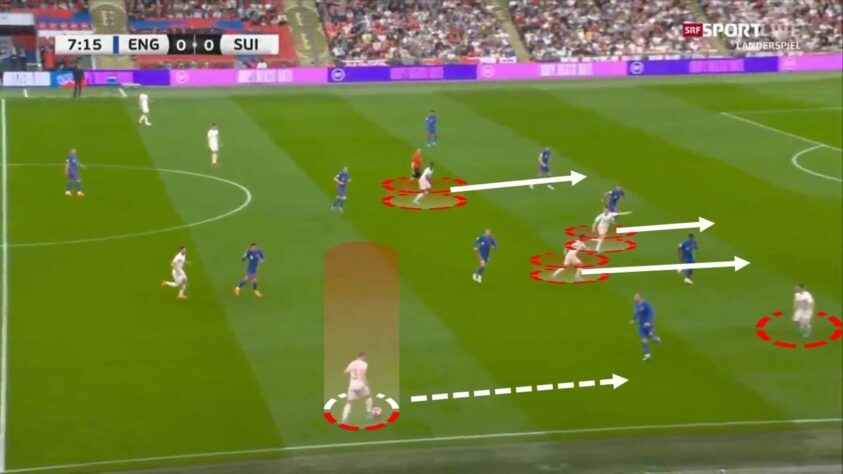 Essa bola esticada por vir tanto dos zagueiros e laterais quanto dos meias e pontas. Do lado direito, Shaqiri é um dos jogadores que mais tenta essa jogada, por sua qualidade de passe e habilidade para limpar lances através de dribles curtos. 