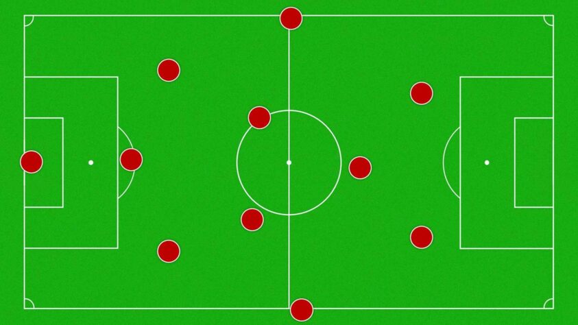 CARACTERÍSTICA 1: Variações táticas / A Sérvia joga com 3 zagueiros, independente da escalação. A escalação ideal dos sérvios conta com Vanja Milinkovic-Savic no gol; Milenkovic, Stefan Mitrovic e Pavlovic como trio de zaga; Zvikovic e Kostic nas alas, com Sergej Milinkovic-Savic e Gudelj no meio-campo; Tadic faz a ligação com o ataque, formado por Vlahovic e Mitrovic, formando um 3-4-1-2.