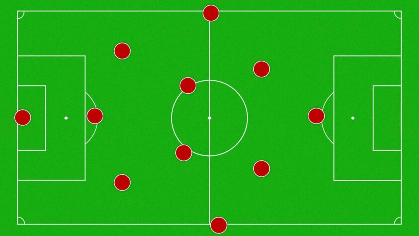 Para a partida contra o Brasil, Mitrovic, atacante do Fulham (ING) é dúvida, por lesão. Em seu lugar, a Sérvia pode escalar Jovic, atacante da Fiorentina (ITA), e manter o sistema tático, ou escalar Djuricic, meia da Sampdoria (ITA) e mudar o sistema para um 3-4-2-1.