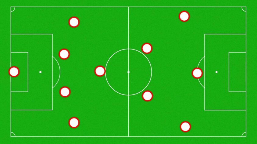 ESCALAÇÃO: a seleção croata manteve o treinador do último Mundial, Zlatko Dalić, que soube renovar o elenco e dar espaço a novos jogadores. A formação de seu time é um 4-3-3 clássico, com um volante e dois meias, uma tentativa de privilegiar o talento do trio Brozovic, Modric e Kovacic. A provável escalação da Croácia conta com: Livakovic; Juranovic, Lovren, Gvardiol, Barisic; Modric, Brozovic, Kovacic; Kramaric, Livaja (Petkovic), Perisic.